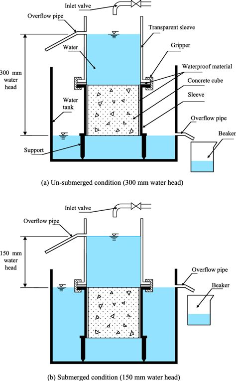 water vapor permeability test procedure commercial|water vapor permeance explained.